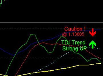индикатор TDI