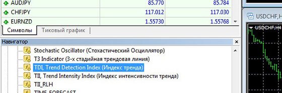индикатор TDI