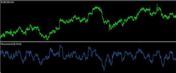 Индикатор Моментум