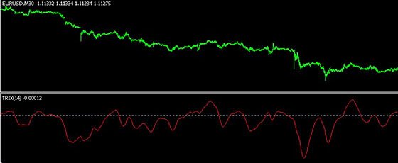 Индикатор TRIX