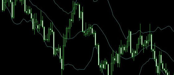 Индикатор Bollinger Bands 